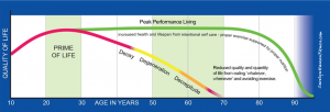 chfitness chart2