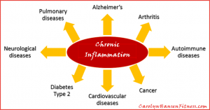 inflammation-23